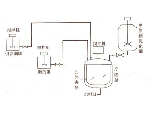 乳液助剂设备按装图